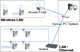 LAN/W-LAN Networkable Data Loggers - Elpro Ecolog-Net