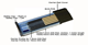 Dold / Switches With In-Rail Bus System