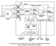 Figure 3 - A typical block diagram for a Ratiometric Tracking Converter