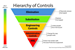 The Hierarchy of Control in the Safety Industry